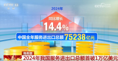 初次冲破1万亿美元 立异高！数字清点2